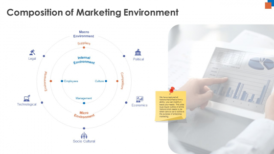 Micro Macro Environment Research Composition Of Marketing Environment Ppt Styles Background Designs PDF Micro Macro Environment Research Composition Of Marketing Environment Ppt Styles Background Designs PDF