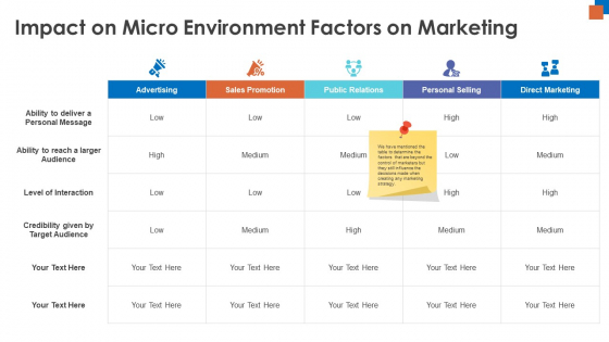 Micro Macro Environment Research Impact On Micro Environment Factors On Marketing Ppt Outline Elements PDF Micro Macro Environment Research Impact On Micro Environment Factors On Marketing Ppt Outline Elements PDF