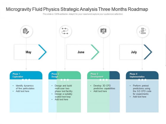 Microgravity Fluid Physics Strategic Analysis Three Months Roadmap Icons Microgravity Fluid Physics Strategic Analysis Three Months Roadmap Icons