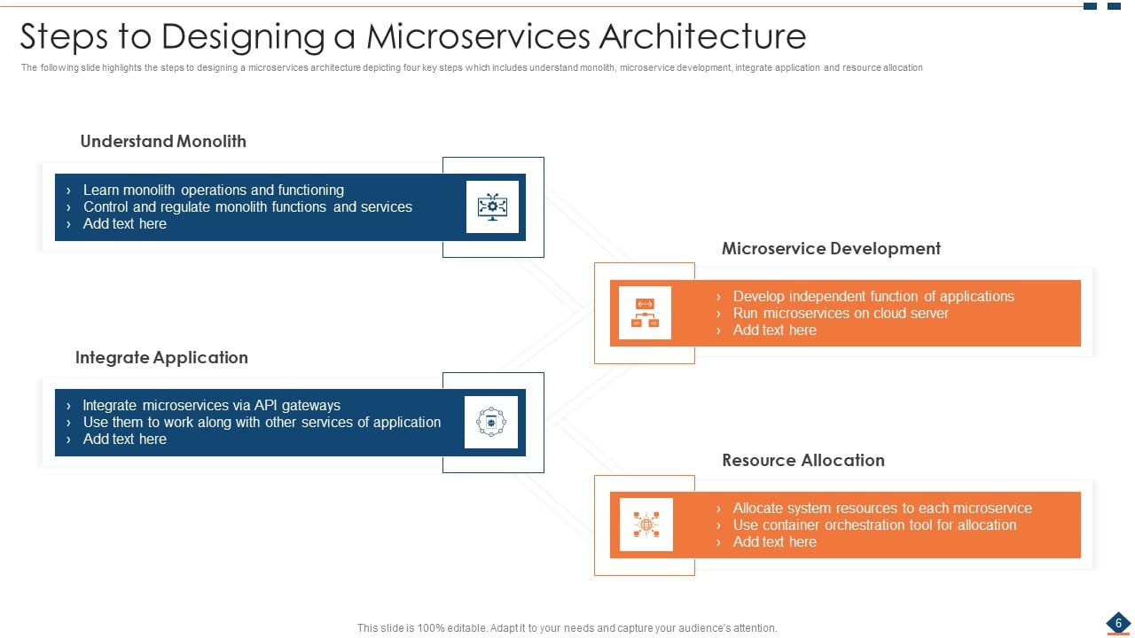 Microservice Architecture Ppt PowerPoint Presentation Complete Deck ...