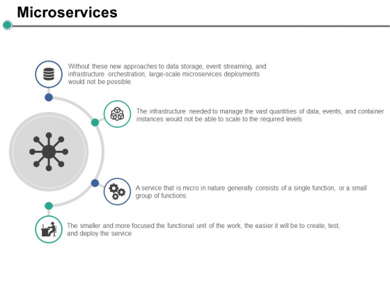 Microservices Ppt PowerPoint Presentation Slides Styles