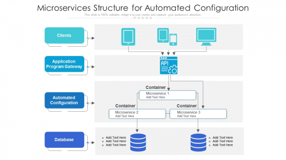 Microservices Structure For Automated Configuration Ppt PowerPoint Presentation Slides Templates PDF Microservices Structure For Automated Configuration Ppt PowerPoint Presentation Slides Templates PDF
