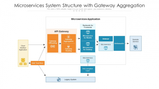 Microservices System Structure With Gateway Aggregation Ppt PowerPoint Presentation File Show PDF