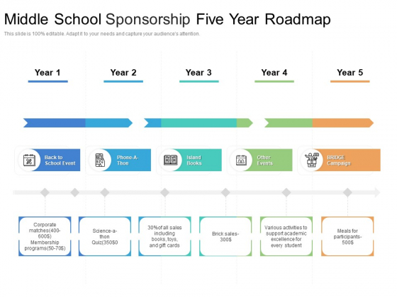 Middle School Sponsorship Five Year Roadmap Rules Middle School Sponsorship Five Year Roadmap Rules