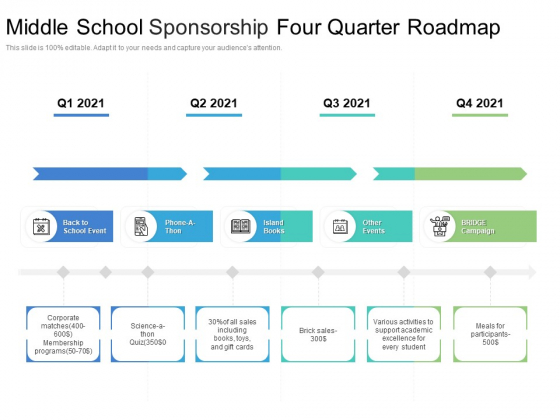 Middle School Sponsorship Four Quarter Roadmap Professional Middle School Sponsorship Four Quarter Roadmap Professional