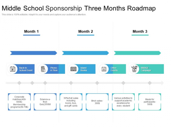Middle School Sponsorship Three Months Roadmap Demonstration Middle School Sponsorship Three Months Roadmap Demonstration