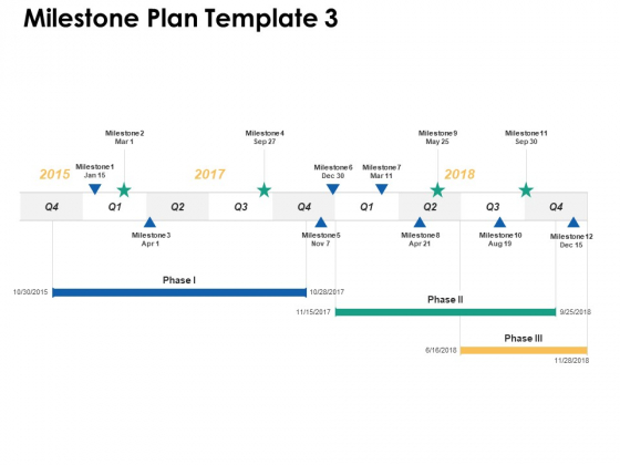 Milestone Plan Liner Process Ppt PowerPoint Presentation Ideas Format Ideas