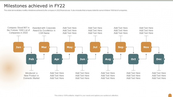 Milestones Achieved In FY22 Company Performance Evaluation Using KPI Icons PDF