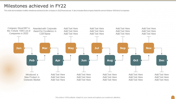 Milestones Achieved In FY22 Company Performance Evaluation Using KPI Icons PDF Milestones Achieved In FY22 Company Performance Evaluation Using KPI Icons PDF