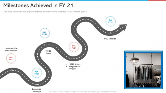 Milestones Achieved In FY 21 Retail Marketing Introduction PDF