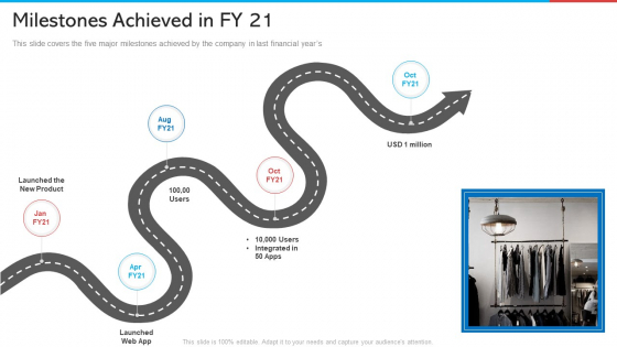Milestones Achieved In FY 21 Retail Marketing Introduction PDF Milestones Achieved In FY 21 Retail Marketing Introduction PDF