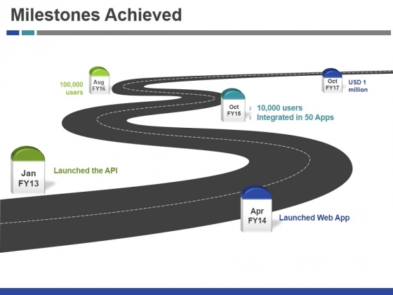 Milestones Achieved Ppt PowerPoint Presentation Deck Milestones Achieved Ppt PowerPoint Presentation Deck