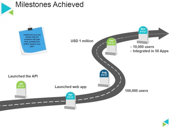 Milestones Achieved Ppt PowerPoint Presentation Gallery Files Milestones Achieved Ppt PowerPoint Presentation Gallery Files