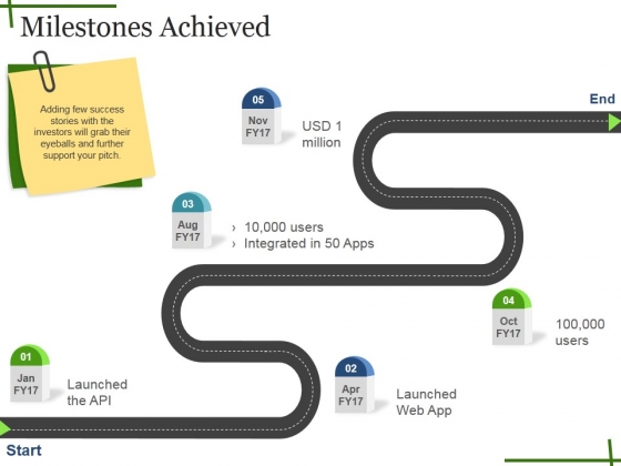 Milestones Achieved Ppt PowerPoint Presentation Infographics Background Milestones Achieved Ppt PowerPoint Presentation Infographics Background