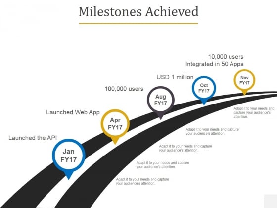 Milestones Achieved Ppt PowerPoint Presentation Infographics Samples Milestones Achieved Ppt PowerPoint Presentation Infographics Samples