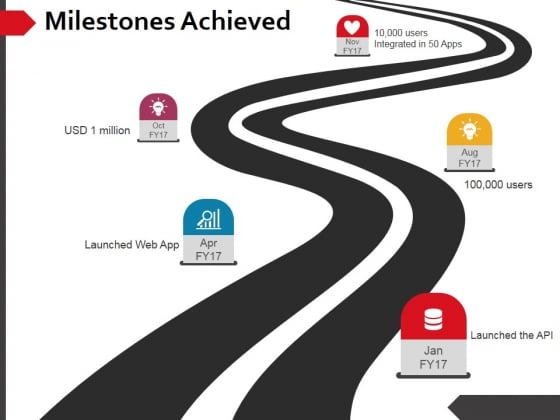 Milestones Achieved Ppt PowerPoint Presentation Inspiration Outfit Milestones Achieved Ppt PowerPoint Presentation Inspiration Outfit