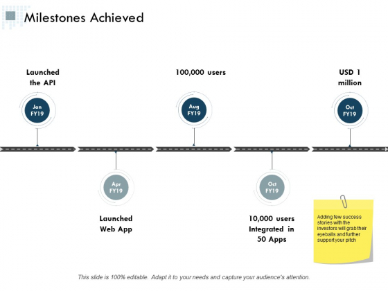 Milestones Achieved Ppt Powerpoint Presentation Inspiration Summary Milestones Achieved Ppt Powerpoint Presentation Inspiration Summary