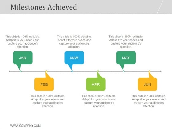 Milestones Achieved Ppt PowerPoint Presentation Microsoft