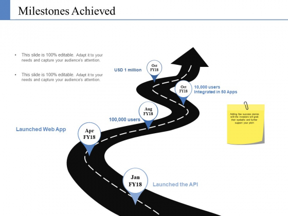 Milestones Achieved Ppt PowerPoint Presentation Model Example Introduction Milestones Achieved Ppt PowerPoint Presentation Model Example Introduction
