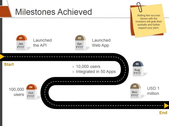 Milestones Achieved Ppt PowerPoint Presentation Model Inspiration