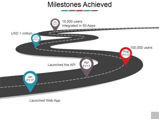 Milestones Achieved Ppt PowerPoint Presentation Outline Show Milestones Achieved Ppt PowerPoint Presentation Outline Show