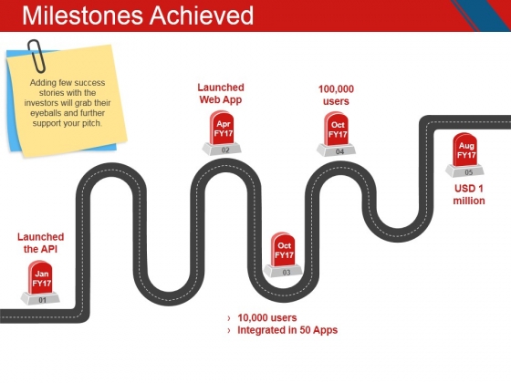 Milestones Achieved Ppt PowerPoint Presentation Pictures Guidelines Milestones Achieved Ppt PowerPoint Presentation Pictures Guidelines