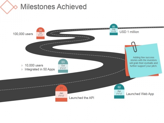 Milestones Achieved Ppt PowerPoint Presentation Pictures Milestones Achieved Ppt PowerPoint Presentation Pictures