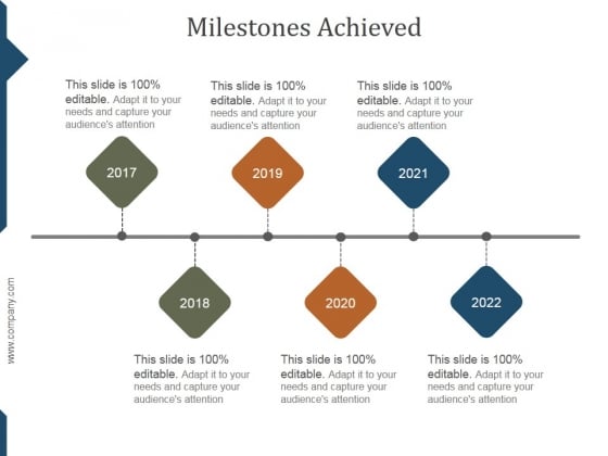 Milestones Achieved Ppt PowerPoint Presentation Styles