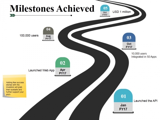 Milestones Achieved Ppt PowerPoint Presentation Summary Skills Milestones Achieved Ppt PowerPoint Presentation Summary Skills