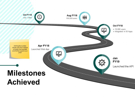 Milestones Achieved Ppt PowerPoint Presentation Visual Aids Infographics