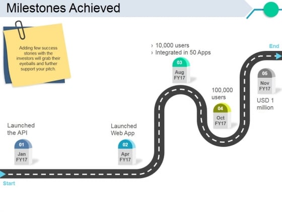 Milestones Achieved Ppt PowerPoint Presentation Visuals Milestones Achieved Ppt PowerPoint Presentation Visuals