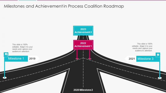 Milestones And Achievement In Process Coalition Roadmap Guidelines PDF Milestones And Achievement In Process Coalition Roadmap Guidelines PDF