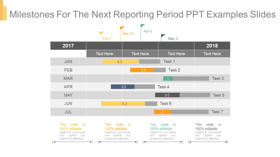 Milestones For The Next Reporting Period Ppt Examples Slides