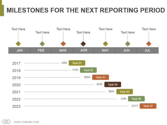 Milestones For The Next Reporting Period Template 2 Ppt PowerPoint Presentation Outline Visual Aids