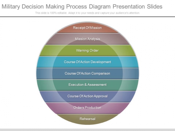 Military Decision Making Process Diagram Presentation Slides Military Decision Making Process Diagram Presentation Slides