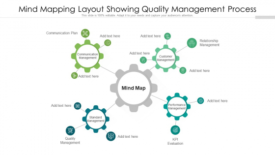 Mind Mapping Layout Showing Quality Management Process Ppt Show Slide PDF