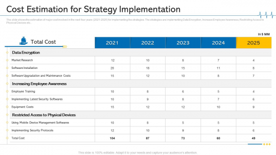 Minimize Cloud Risks Medical Care Business Case Competition Cost Estimation For Strategy Implementation Designs PDF Minimize Cloud Risks Medical Care Business Case Competition Cost Estimation For Strategy Implementation Designs PDF