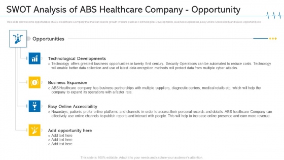 Minimize Cloud Risks Medical Care Business Case Competition SWOT Analysis Of ABS Healthcare Company Opportunity Graphics PDF