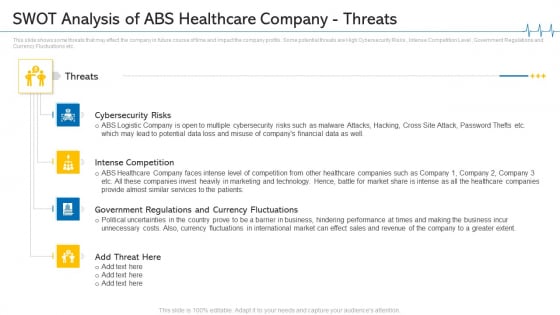 Minimize Cloud Risks Medical Care Business Case Competition SWOT Analysis Of ABS Healthcare Company Threats Ideas PDF