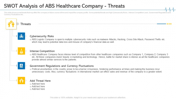 Minimize Cloud Risks Medical Care Business Case Competition SWOT Analysis Of ABS Healthcare Company Threats Ideas PDF Minimize Cloud Risks Medical Care Business Case Competition SWOT Analysis Of ABS Healthcare Company Threats Ideas PDF