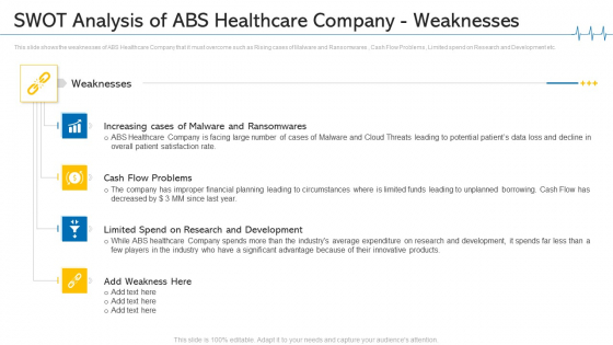 Minimize Cloud Risks Medical Care Business Case Competition SWOT Analysis Of ABS Healthcare Company Weaknesses Pictures PDF Minimize Cloud Risks Medical Care Business Case Competition SWOT Analysis Of ABS Healthcare Company Weaknesses Pictures PDF