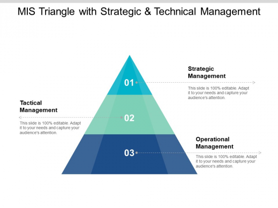 Mis Triangle With Strategic And Technical Management Ppt PowerPoint Presentation Outline File Formats Mis Triangle With Strategic And Technical Management Ppt PowerPoint Presentation Outline File Formats