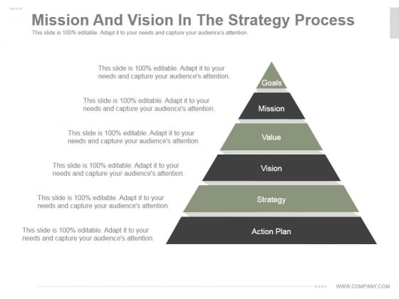 Mission And Vision In The Strategy Process Ppt PowerPoint Presentation Diagrams
