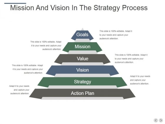 Mission And Vision In The Strategy Process Ppt PowerPoint Presentation Infographic Template Design Inspiration Mission And Vision In The Strategy Process Ppt PowerPoint Presentation Infographic Template Design Inspiration