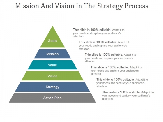 Mission And Vision In The Strategy Process Ppt PowerPoint Presentation Picture Mission And Vision In The Strategy Process Ppt PowerPoint Presentation Picture