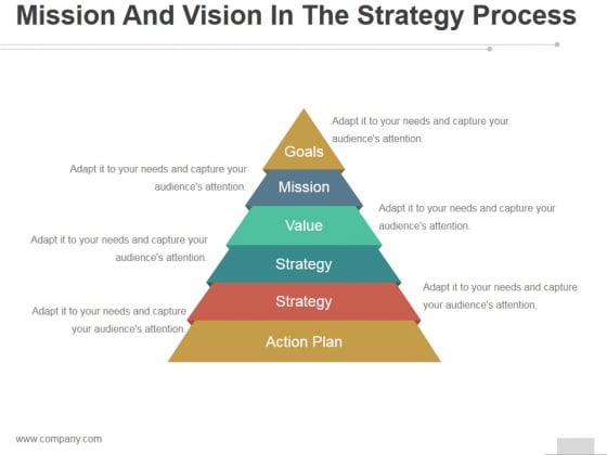 Mission And Vision In The Strategy Process Ppt PowerPoint Presentation Pictures Mission And Vision In The Strategy Process Ppt PowerPoint Presentation Pictures