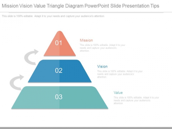 Mission Vision Value Triangle Diagram Powerpoint Slide Presentation Tips Mission Vision Value Triangle Diagram Powerpoint Slide Presentation Tips