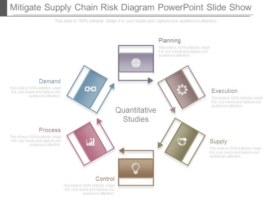 Mitigate Supply Chain Risk Diagram Powerpoint Slide Show Mitigate Supply Chain Risk Diagram Powerpoint Slide Show