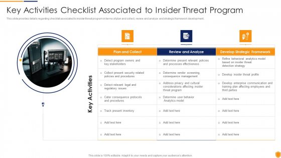 Mitigating Cybersecurity Threats And Vulnerabilities Key Activities Checklist Diagrams PDF Mitigating Cybersecurity Threats And Vulnerabilities Key Activities Checklist Diagrams PDF