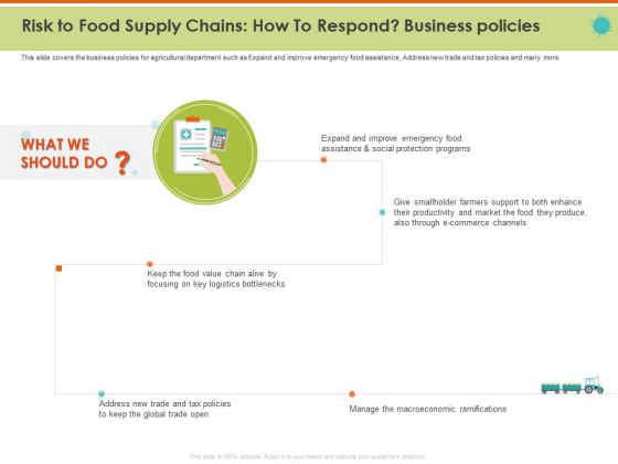 Mitigating Impact COVID Food Agriculture Sector Risk To Food Supply Chains How To Respond Business Policies Background PDF Mitigating Impact COVID Food Agriculture Sector Risk To Food Supply Chains How To Respond Business Policies Background PDF